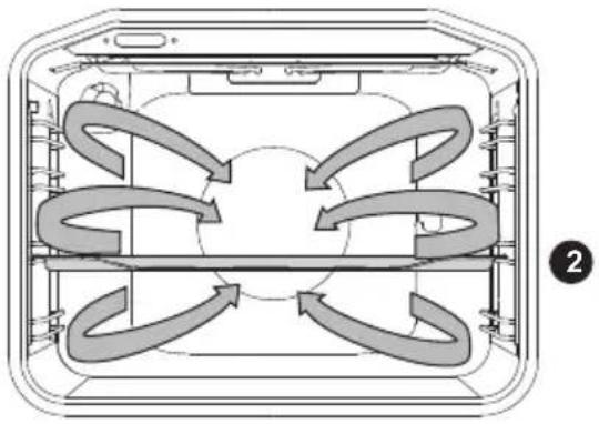 GORENJE EC615E10 - HEISSLUFT MIT UNTERHITZE - 4