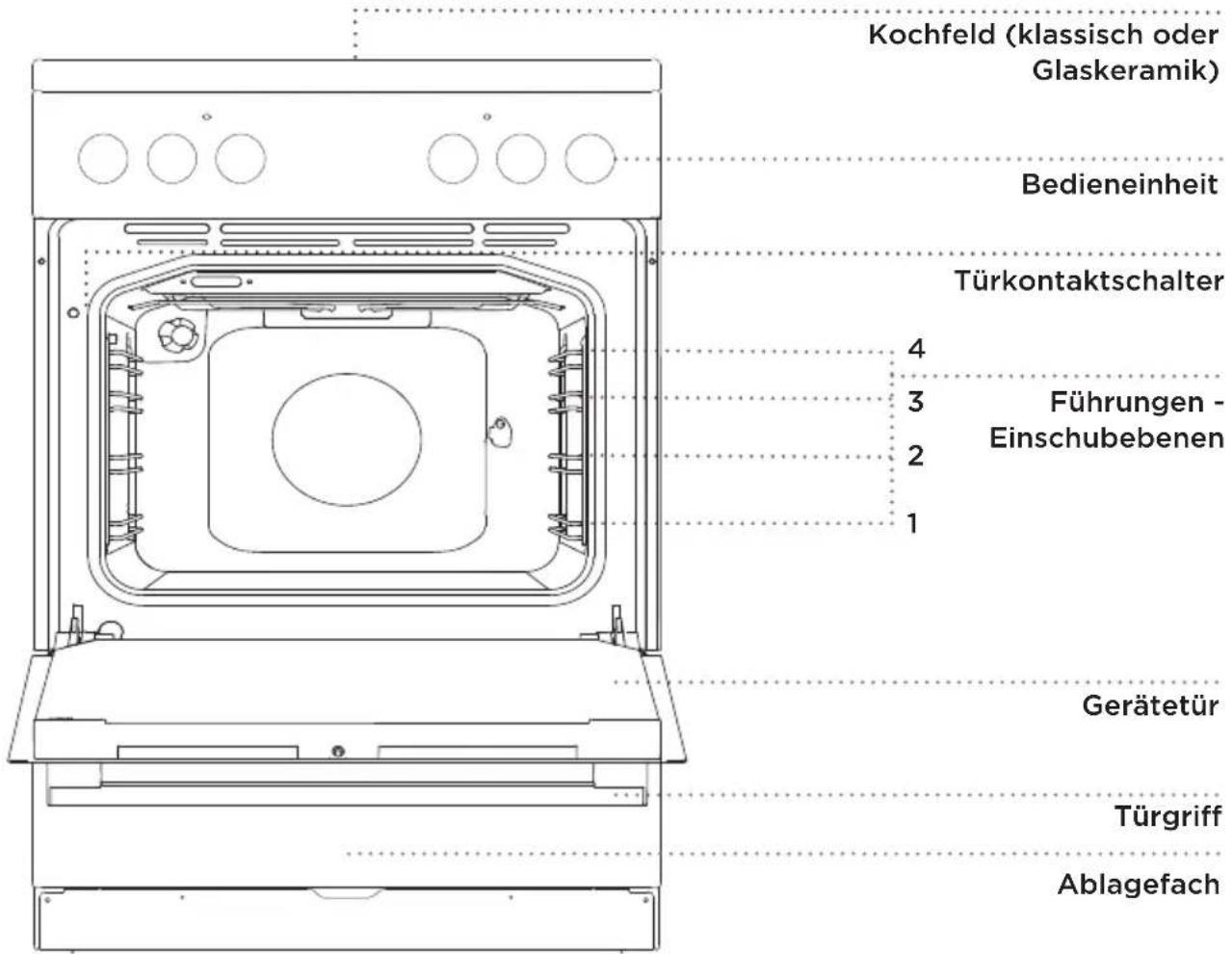 GORENJE EC615E10 - (BESCHREIBUNG DES BACKOFENS UND DES ZUBEHÖRS - VOM MODELL ABHÄNGIG) - 1