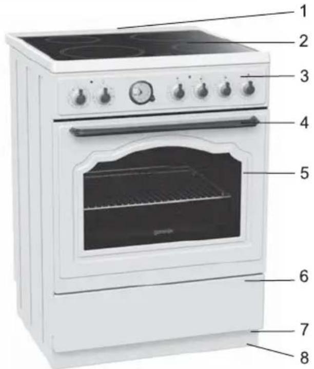 GORENJE EC67 - BESCHREIBUNG DES GERÄTS - 1