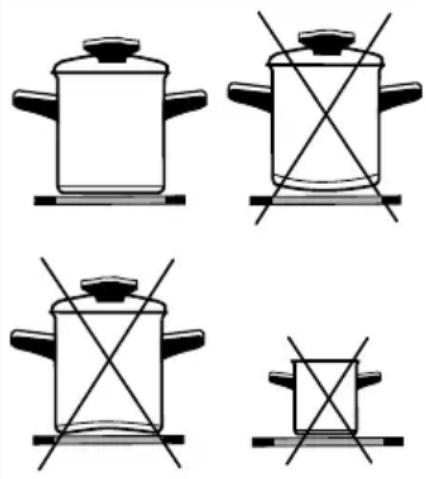 GORENJE EC67 - Kochgeschirr - 1