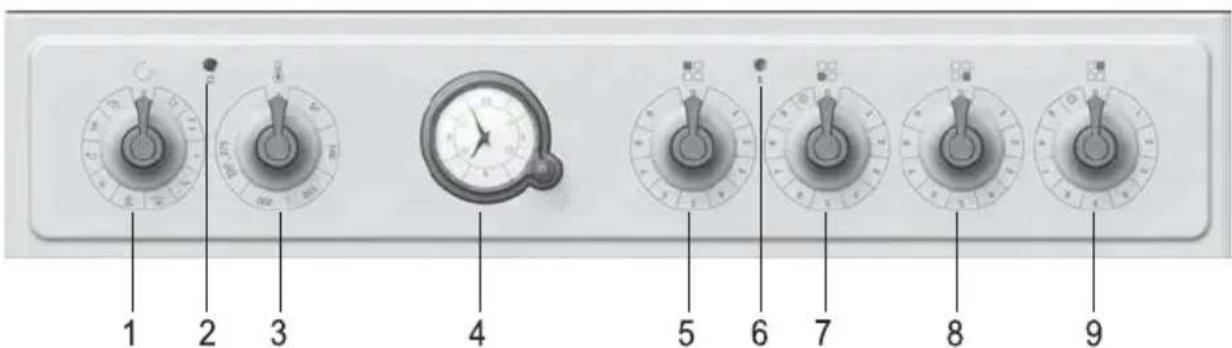 GORENJE EC67 - BESCHREIBUNG DES GERÄTS - 3