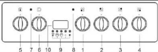 GORENJE EC55101 - DER ZWECK DES GERÄTS - 3