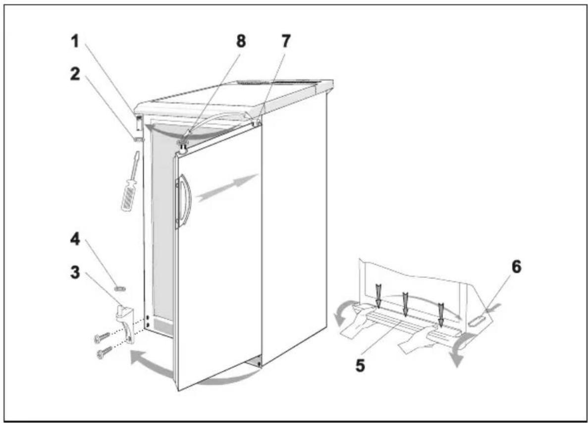 GORENJE RVC6169 - Wechsel des Türanschlages - 1