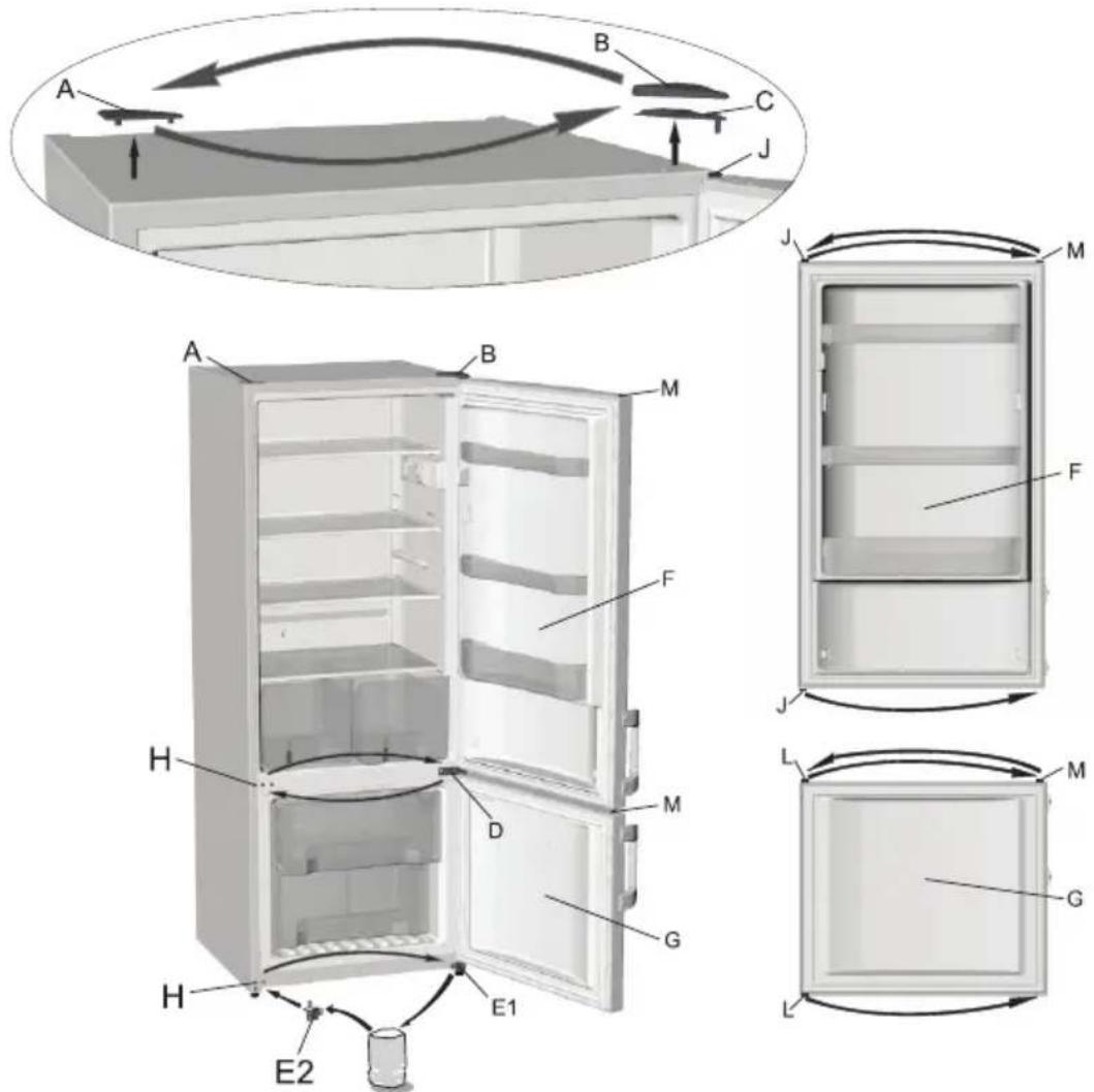 GORENJE RK61620 - Benötigtes Werkzeug: Steckschlüssel Nr. 8, Flach- und Kreuzschlitzschraubenzieher - 1