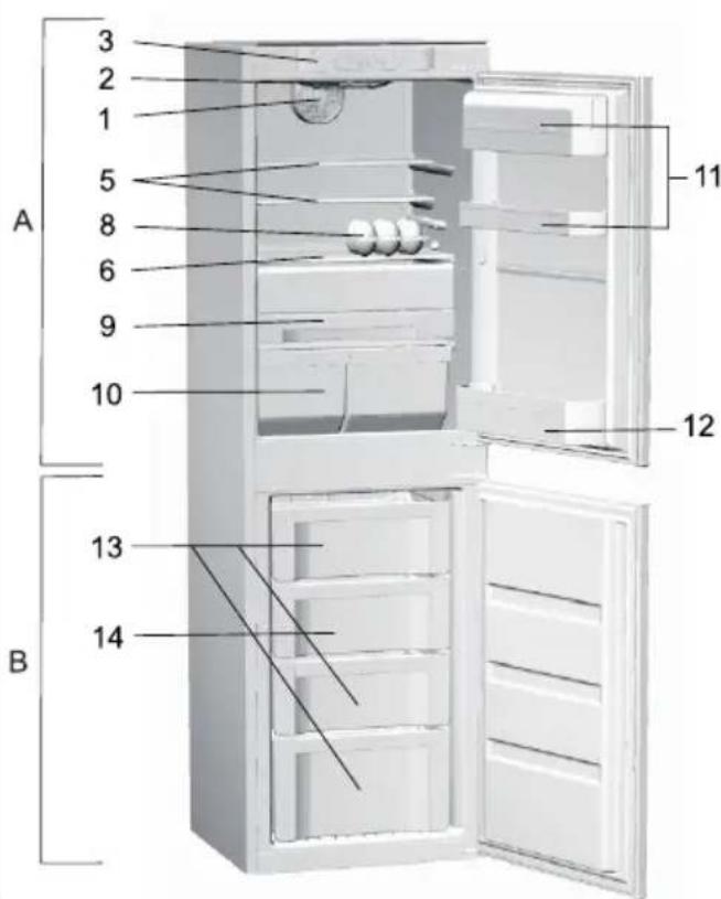 GORENJE RK4181 - Beschreibung des Geräts - 3