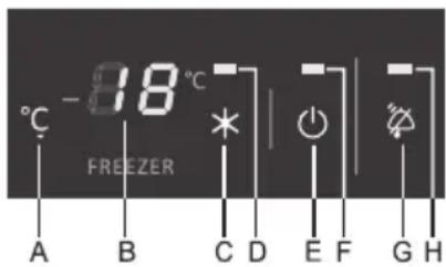 GORENJE RK4181 - Unterbrochenes akustisches Signal - Alarm für überhöhte Temperatur im Gefrierschrank/Kühlschrank - 1