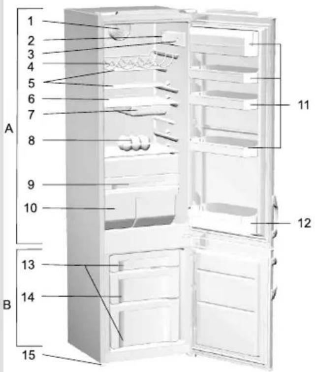 GORENJE RK4181 - Beschreibung des Geräts - 1