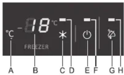 GORENJE RK4181 - Ein-/Ausschalten des Geräts - 1