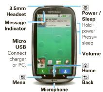 3.5mm Headset Message Indicator Micro USB Connect charger or PC. Menu Microphone Power / Sleep Hold= power Press= sleep Volume Home Back