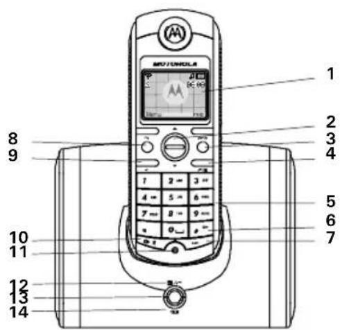 MOTOROLA ME4251 - BedienelementeundAnzeigen - 1