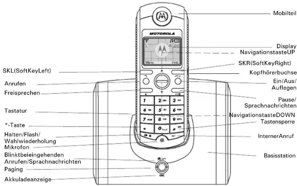 MOTOROLA ME4251 - 1