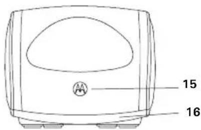 MOTOROLA ME4251 - BedienelementeundAnzeigen - 2