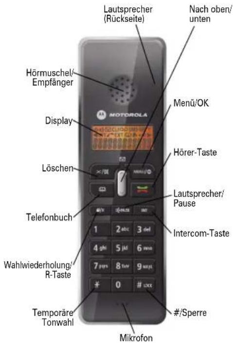 MOTOROLA D213 - Bedienelemente und Funktionen - 1