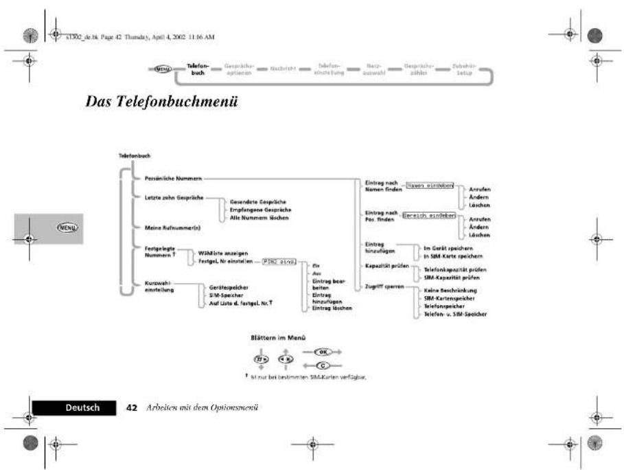 MOTOROLA Startac 130 - Verfügbare Zeichen - 8