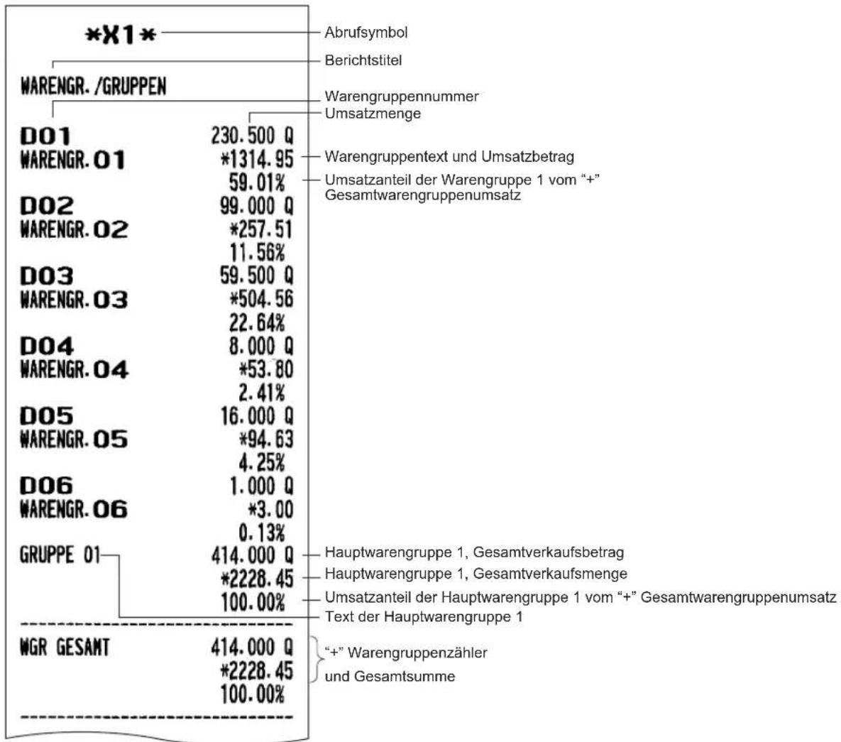 SHARP XE-A217 - ■ Allgemeiner Umsatzbericht - 1