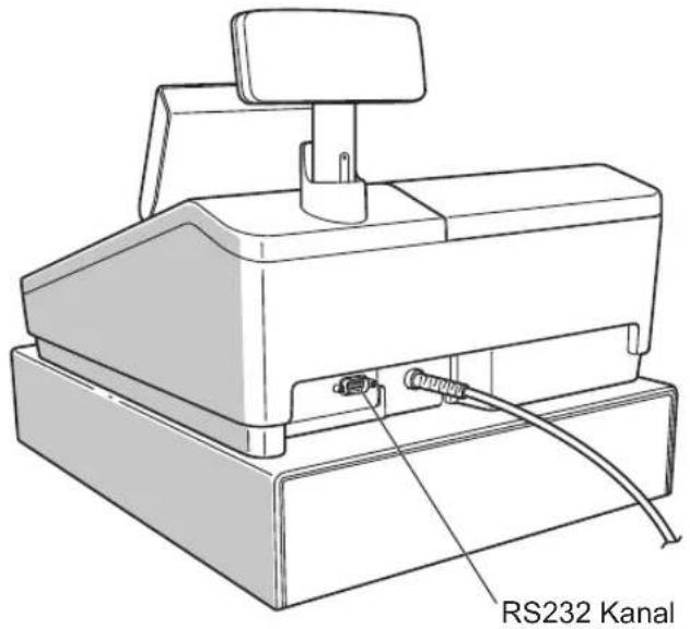 RS232 Kanal