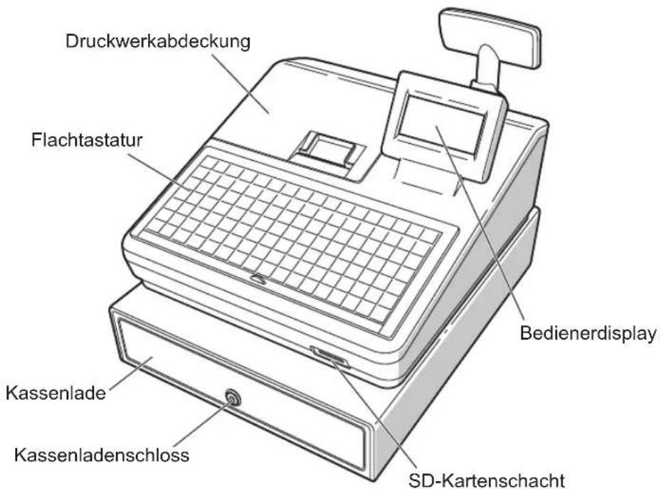 Druckwerkabdeckung Flachtastatur Kassenlade Kassenladenschloss Bedienerdisplay SD-Kartenschacht