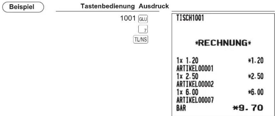 Beispiel Tastenbedienung Ausdruck 1001 GLU 7 TL/NS TISCH1001 *RECHNUNG* 1x 1.20 *1.20 ARTIKEL00001 1x 2.50 *2.50 ARTIKEL00002 1x 6.00 *6.00 ARTIKEL00007 BAR *9.70