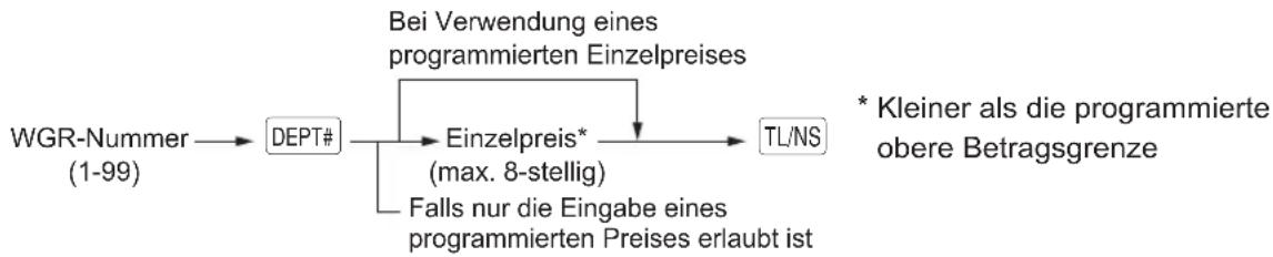 SHARP XE-A217 - Warengruppen-Eingaben (indirekte Warengruppen-Eingaben) - 1