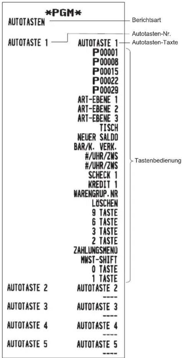 *PGM* AUTOTASTEN AUTOTASTE 1 AUTOTASTE 1 P00001 P00008 P00015 P00022 P00029 ART-EBENE 1 ART-EBENE 2 ART-EBENE 3 TISCH NEUER SALDO BAR/K. VERK. #/UHR/ZWS #/UHR/ZWS SCHECK 1 KREDIT 1 WARENGRUP. NR LÖSCHEN 9 TASTE 6 TASTE 3 TASTE 2 TASTE ZAHLUNGSMENO MWST-SHIFT 0 TASTE 1 TASTE AUTOTASTE 2 AUTOTASTE 2 AUTOTASTE 3 AUTOTASTE 4 AUTOTASTE 4 AUTOTASTE 5 AUTOTASTE 5 Berichtsart Autotasten-Nr. Autotasten-Taxte Tastenbedienung