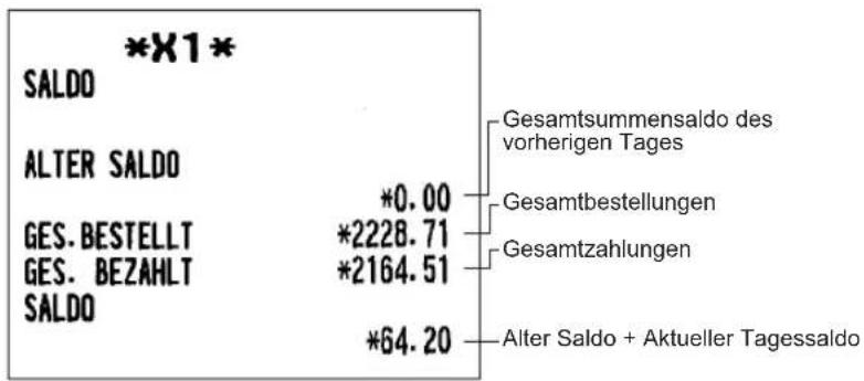 SHARP XE-A217 - ■ Allgemeiner Umsatzbericht - 9