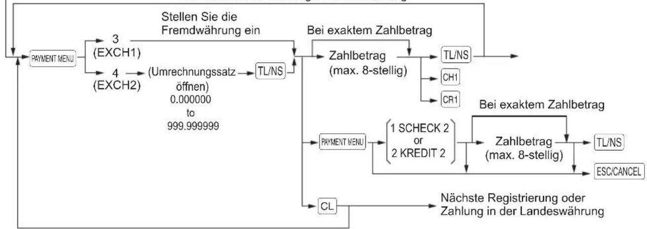 SHARP XE-A217 - Vorgehensweise - 1
