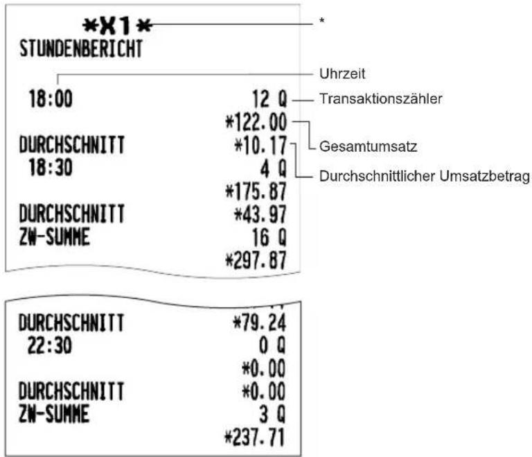 SHARP XE-A217 - ■ Allgemeiner Umsatzbericht - 6