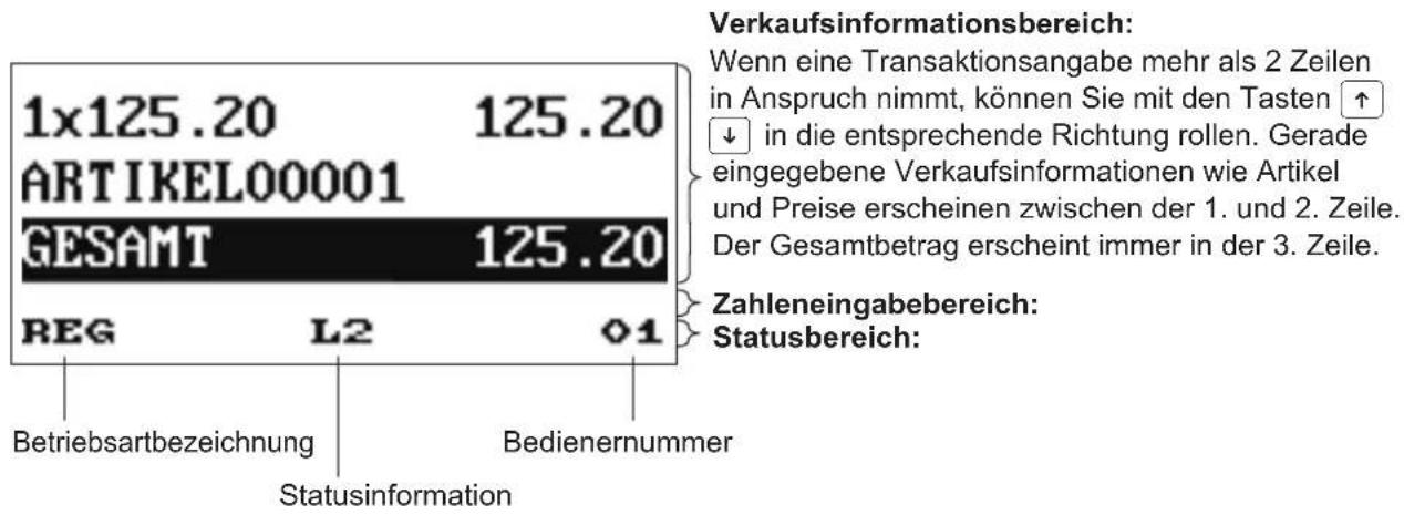 1x125.20 125.20 ARTIKEL00001 GESAMT 125.20 REG L2 01 Betriebsartbezeichnung Bedienernummer Statusinformation Verkaufsinformationsbereich: Wenn eine Transaktionsangabe mehr als 2 Zeilen in Anspruch nimmt, können Sie mit den Tasten ↑ ↓ in die entsprechende Richtung rollen. Gerade eingegebene Verkaufsinformationen wie Artikel und Preise erscheinen zwischen der 1. und 2. Zeile. Der Gesamtbetrag erscheint immer in der 3. Zeile. Zahleneingabebereich: Statusbereich:
