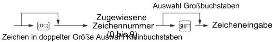 SHARP XE-A137 - Eingabesequenz für Zeichen - 1