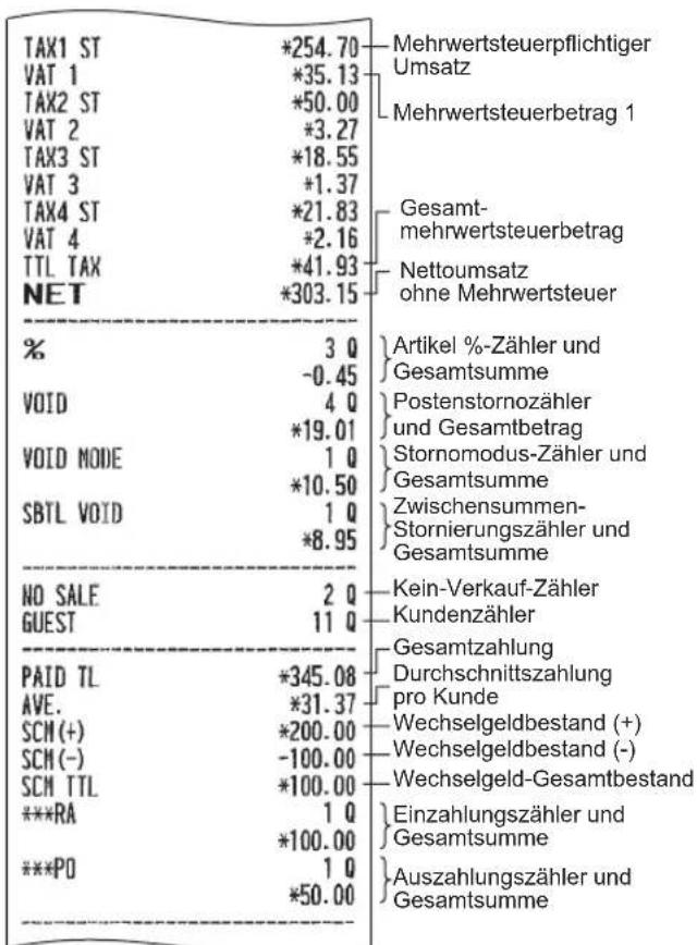 SHARP XE-A137 - Berichtsbeispiel - 2