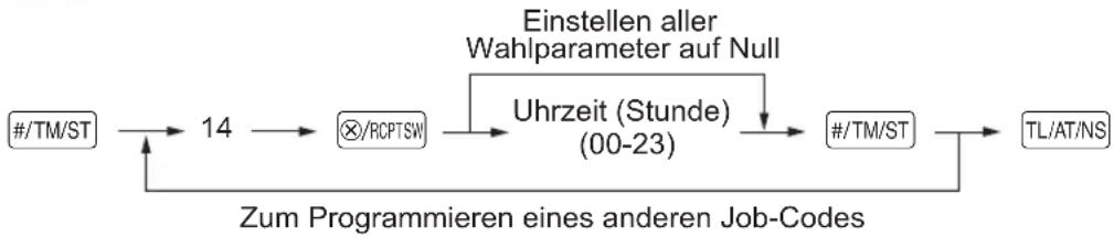 SHARP XE-A137 - Verfahren - 1