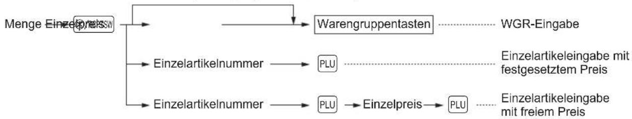 SHARP XE-A147 - Verfahren - 1