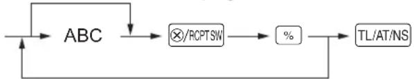 SHARP XE-A147 - Verfahren - 1
