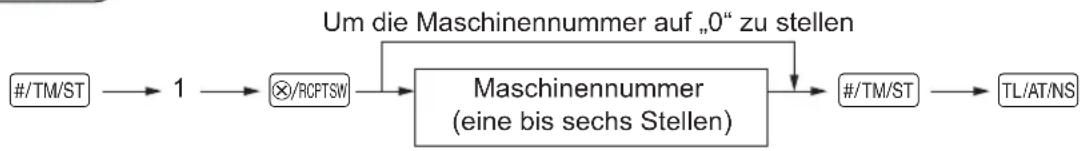 SHARP XE-A147 - ■ Maschinennummer - 1