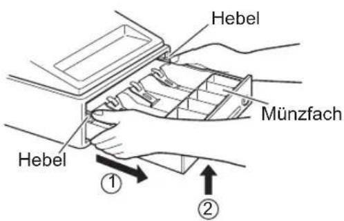 Hebel Münzfach Hebel ① ②