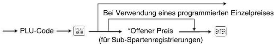 SHARP ERA771 - Verfahren - 1