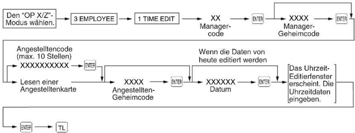 SHARP ERA771 - Uhrzeiteditierung - 1
