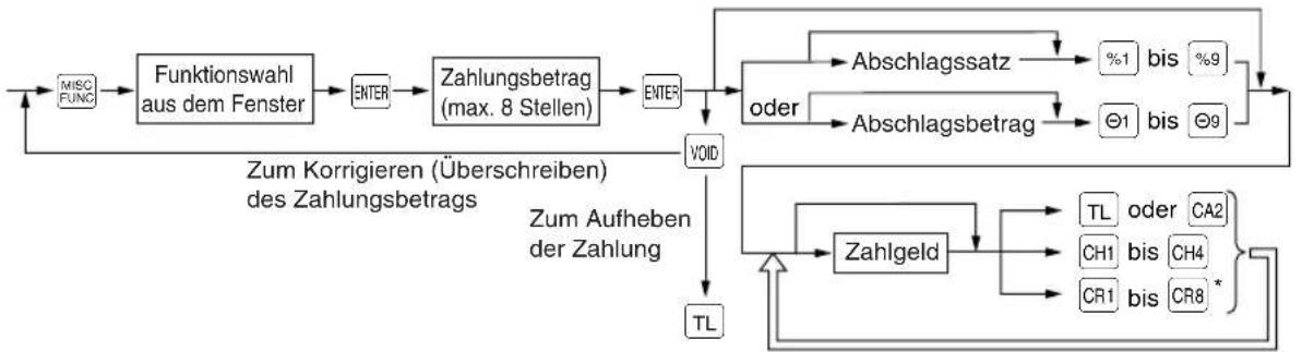 SHARP ERA771 - Verfahren - 2