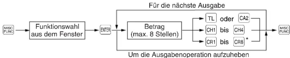 SHARP ERA771 - Verfahren - 2