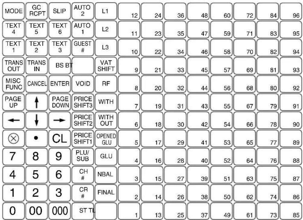 MODE GC RCPT SLIP AUTO 2 L1 12 24 36 48 60 72 84 96 TEXT 4 TEXT 5 TEXT 6 AUTO 1 L2 11 23 35 47 59 71 83 95 TEXT 1 TEXT 2 TEXT 3 GUEST # L3 10 22 34 46 58 70 82 94 TRANS OUT TRANS IN BS BT VAT SHIFT 9 21 33 45 57 69 81 93 MISC FUNC CANCEL ENTER VOID RF 8 20 32 44 56 68 80 92 PAGE UP ↑ PAGE DOWN PRICE SHIFT3 WITH 7 19 31 43 55 67 79 91 ← ↓ → PRICE SHIFT2 WITH OUT 6 18 30 42 54 66×●CLPRICE SHIFT1OPENED GLU517294153657789789PLU/ SUBGLU416284052647688456CH # #NBAL315273951637587123CR # #FINAL214263850627486000000ST TL113253749617385
