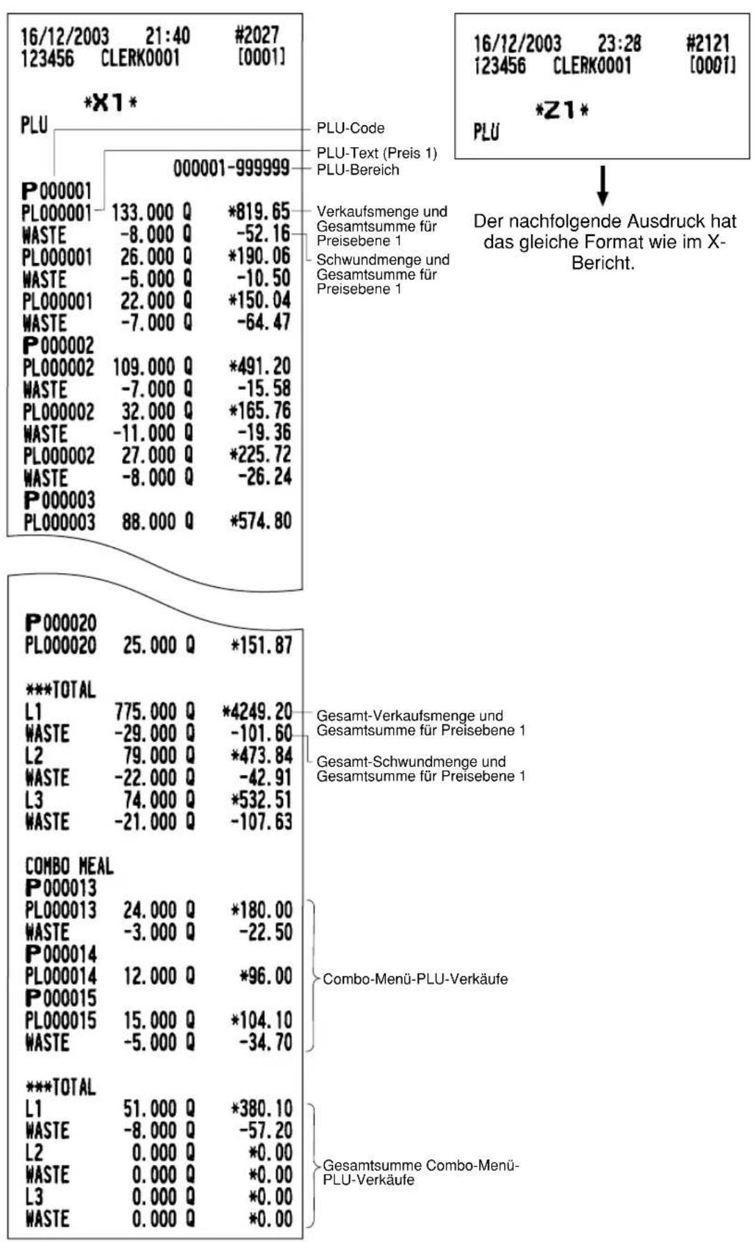 SHARP ERA771 - ■ PLU-Bericht für einen festgelegten Bereich - 1
