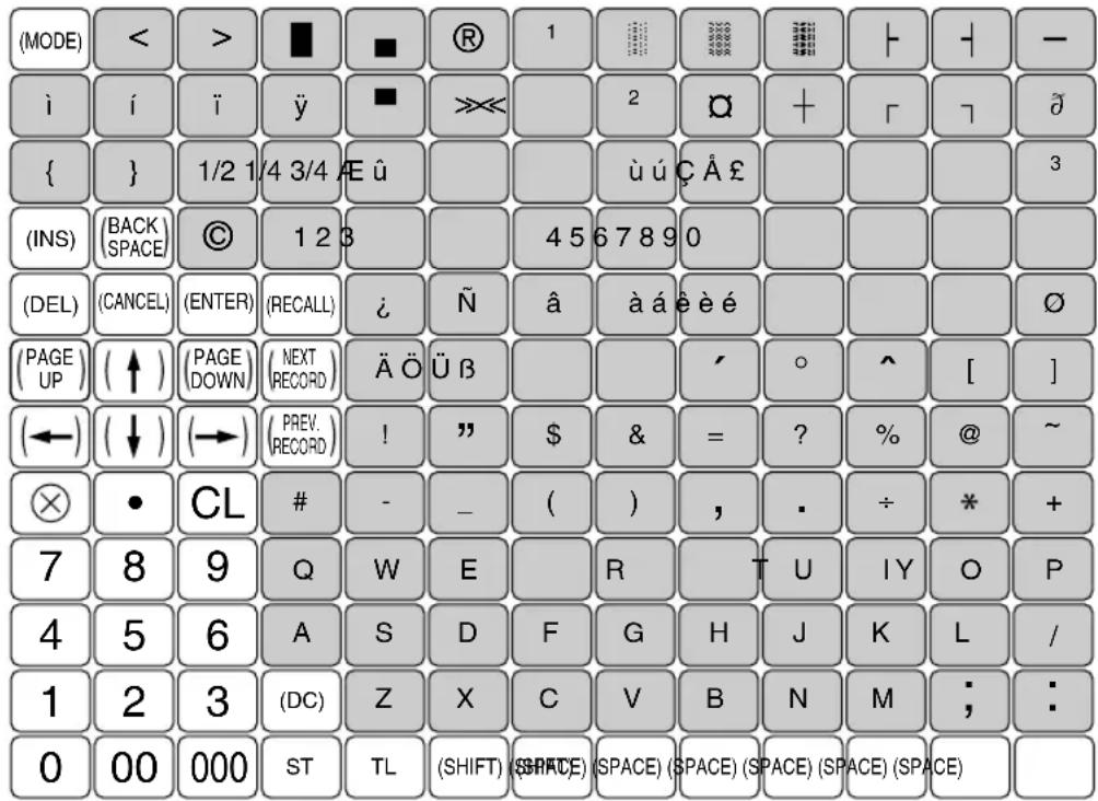(MODE) < > ■ ■ ® 1 ⋮️ [IMAGE] | 卜 - i í í y ÿ ≫ ≫ 2 Ⓠ + Γ ¬ ð { } 1/2 1/4 3/4 E û 45 6789 0 (INS) (BACK SPACE) © 123 45 6789 0 (DEL) (CANCEL) (ENTER) (RECALL) i Ñ Ê à á è é é (PAGE UP) (↑) (PAGE DOWN) (NEXT RECORD) Ä Ö Ü β 7 ° [ ] (←) (↓) (→) (PREV. RECORD) ! ” $ & = ? % @ ~ ⊗ • CL # - _ ( ) , · ÷ * + 7 8 9 Q W E R T U IY O P 4 5 6 A S D F G H J K L / 1 2 3 (DC) Z X C V B N M ; : 0 00 000 ST TL (SHIFT) (SPACE) (SPACE) (SPACE) (SPACE) (SPACE)