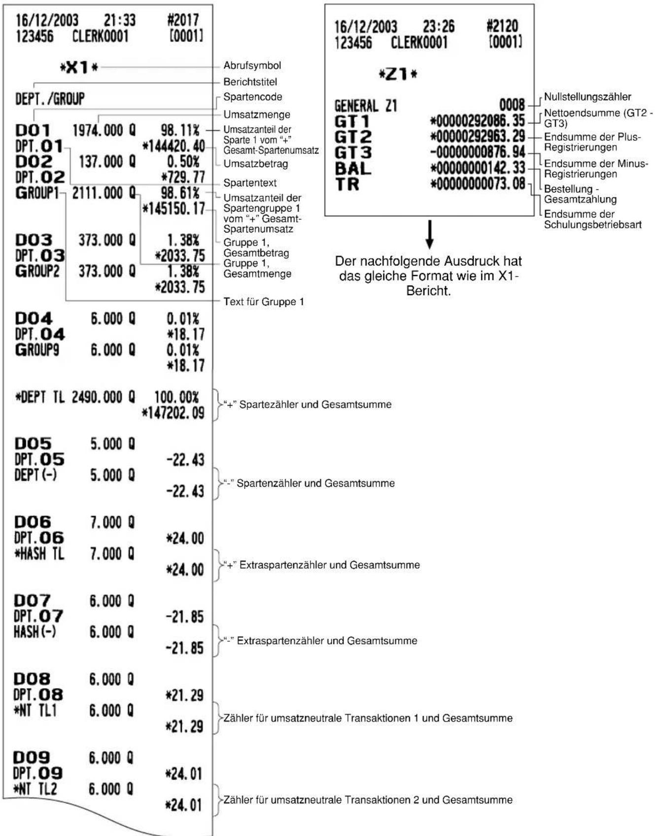 SHARP ERA771 - Allgemeiner Umsatzbericht (Gesamt-Umsatzbericht) - 1
