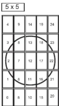 5 x 5 4 9 14 19 24 3 8 13 18 23 2 7 12 17 22 1 6 11 16 21 0 5 10 15 20