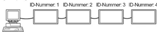 SHARP PN-R603 - ID-Nummern - 1