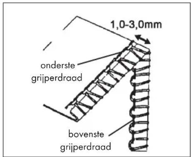 1,0-3,0mm onderste grijperdraad bovenste grijperdraad