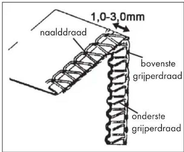naalddraad 1,0-3,0mm bovenste grijperdraad onderste grijperdraad