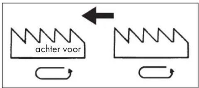 SILVERCREST KH 4300 - Wijze van functioneren - 1
