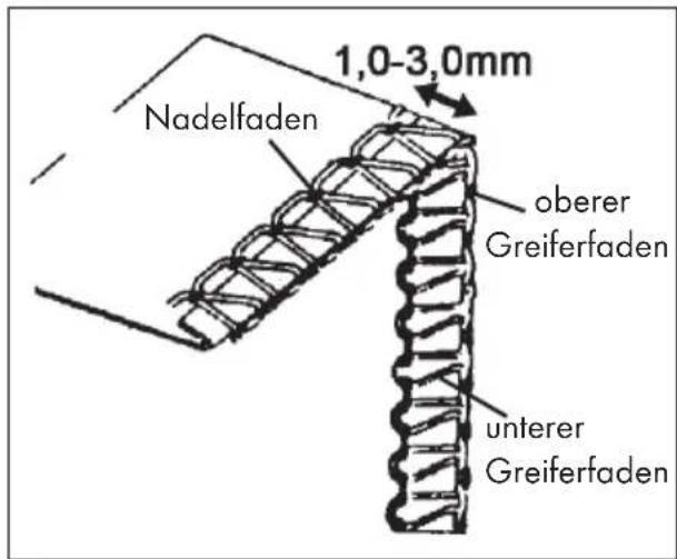 SILVERCREST KH 4300 - Schmale Kanten nähen - 1