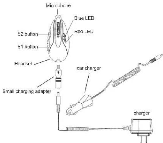 Microphone Blue LED Red LED S2 button S1 button Headset car charger Small charging adapter charger
